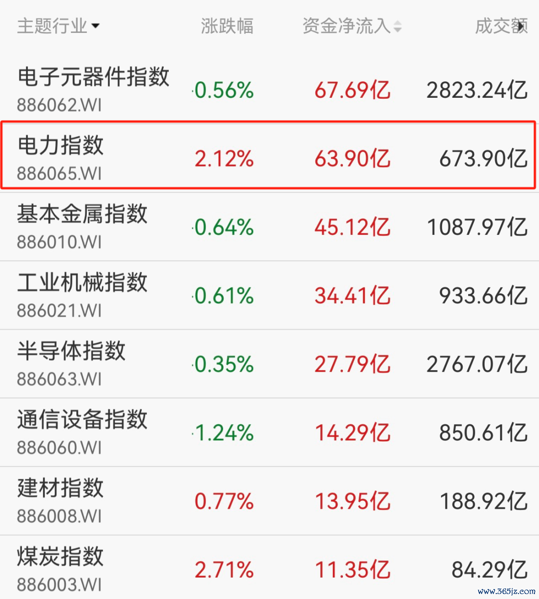 数据起头：Wind，适度2026年5月28日